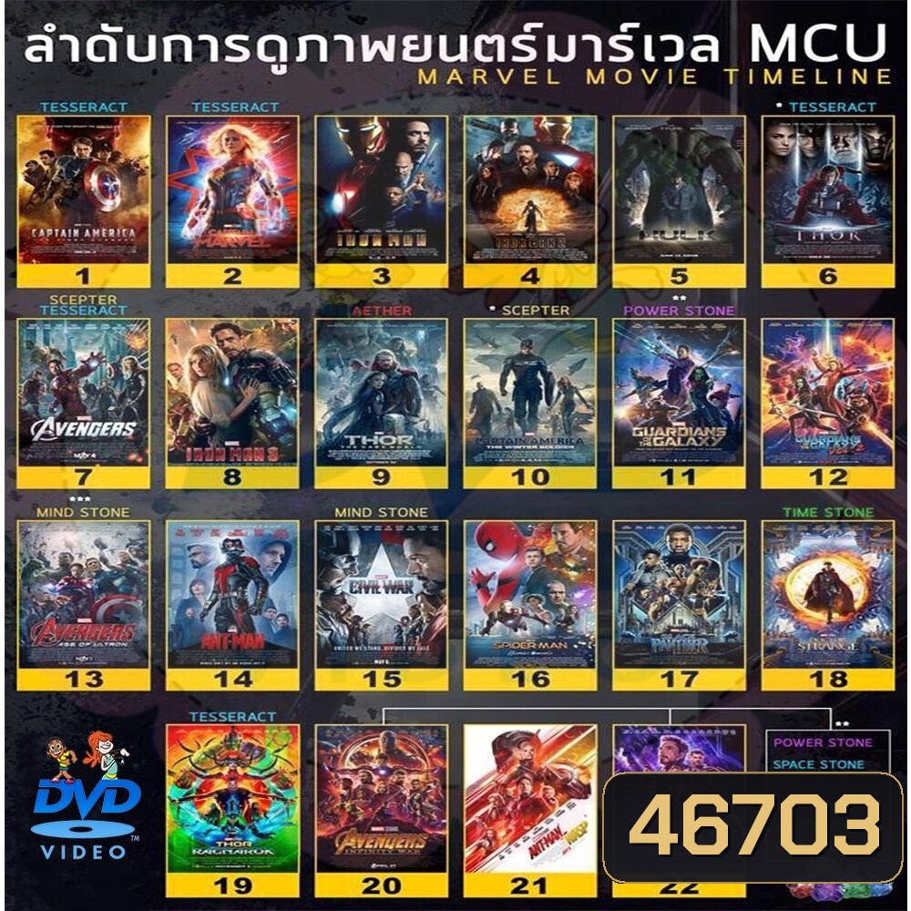 DVD หนัง มาเวล MARVEL รวมฮีโร่ dvd หนังราคาถูก แอคชั่น พากย์ไทย/อังกฤษ/มีซับไทย