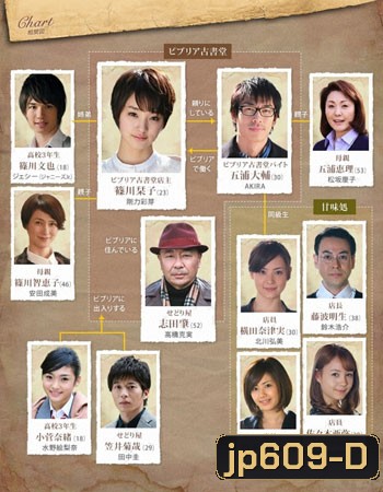 Antiquarian Bookshop Biblia's Case Files / Biblia Koshodou no Jiken Techou