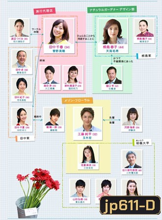 Kekkon Shinai / Wonderful Simple Life